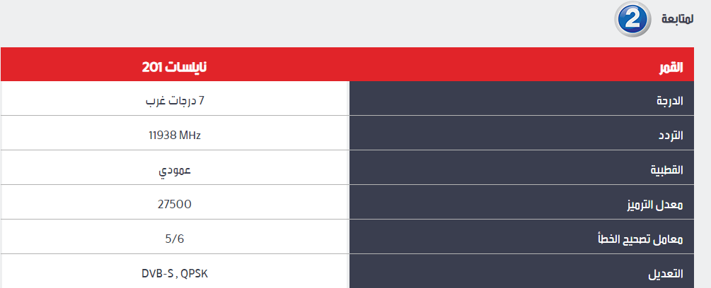 تردد قنوات mbc ام بي سي الجديد 2023 احدث ترددات على نايل سات وعرب سات"تردد قناة MBC"